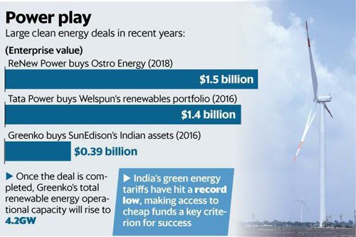 ӡ��Greenko��ͬ10����Ԫ����Orange Renewable