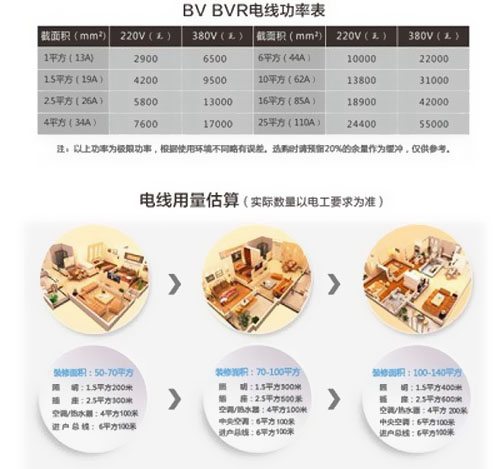 你家也有BVR电线哦!