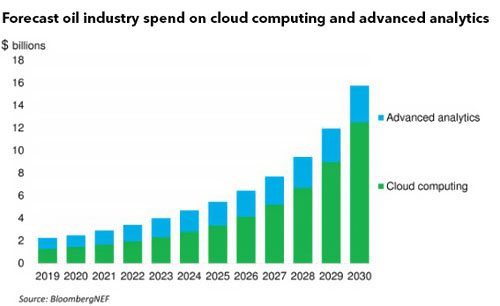 2030��������Ƽ��������Ͷ�뽫�ﵽ157����Ԫ